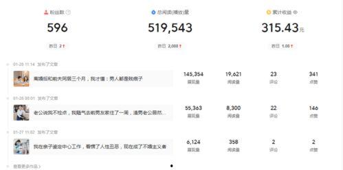 头条上写文章的日子好吗,记录那些难忘的头条文章发布日